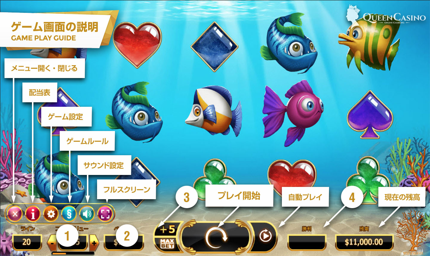 Golden Fish Tank　 – ゴールデン・フィッシュ・タンク – ゲーム画面説明