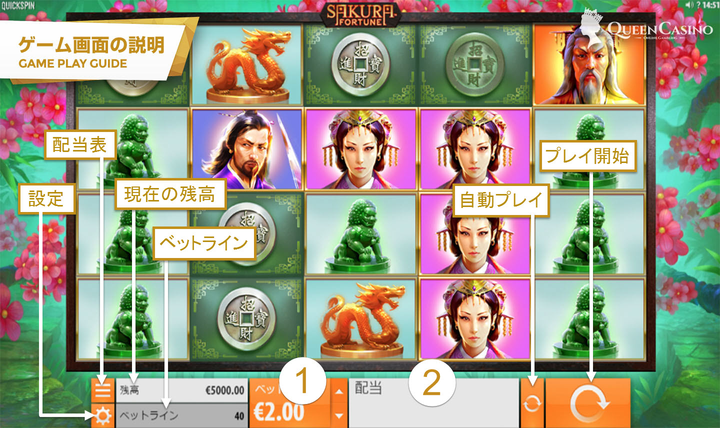Sakura Fortune – さくらフォーチュン – ゲーム画面説明