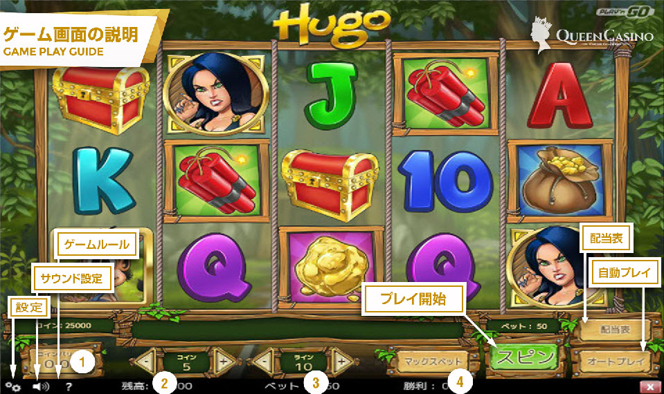 Hugo – ヒューゴ ゲーム画面説明